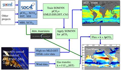 A Surface Ocean CO2 Reference Network, SOCONET and Associated Marine Boundary Layer CO2 Measurements